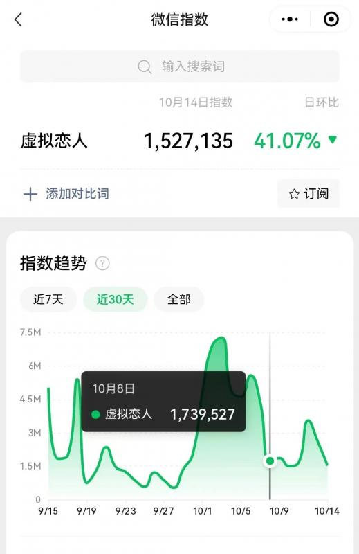 冷门暴力虚拟恋人项目，仅需当个工具人，一小时净赚200+-启航资源站