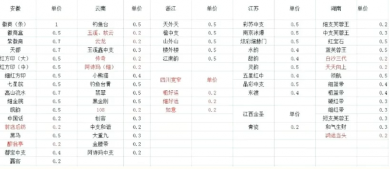 冷门烟盒回收项目操作思路，有人已经做到月入过万，玩法分享给你！-启航资源站