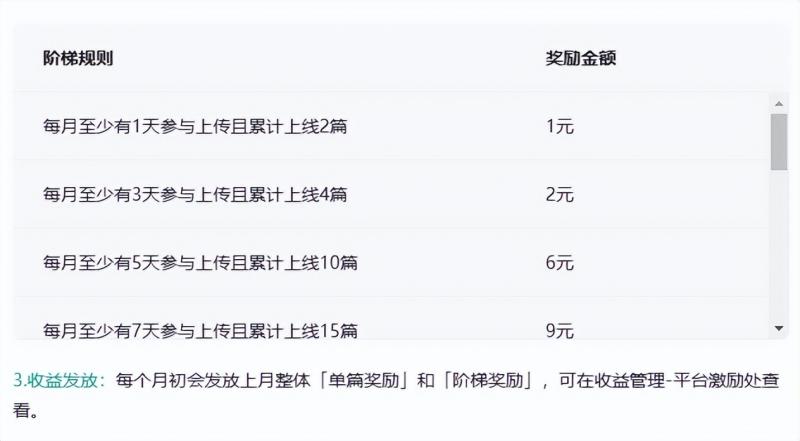 图片[1]-百度墨斗鱼项目，前期努力搬砖，后期每日躺赚100+，长久项目-启航资源站