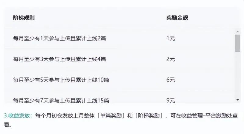 图片[1]-百度搬砖项目：前期努力搬砖，后期每日躺赚100+-启航资源站