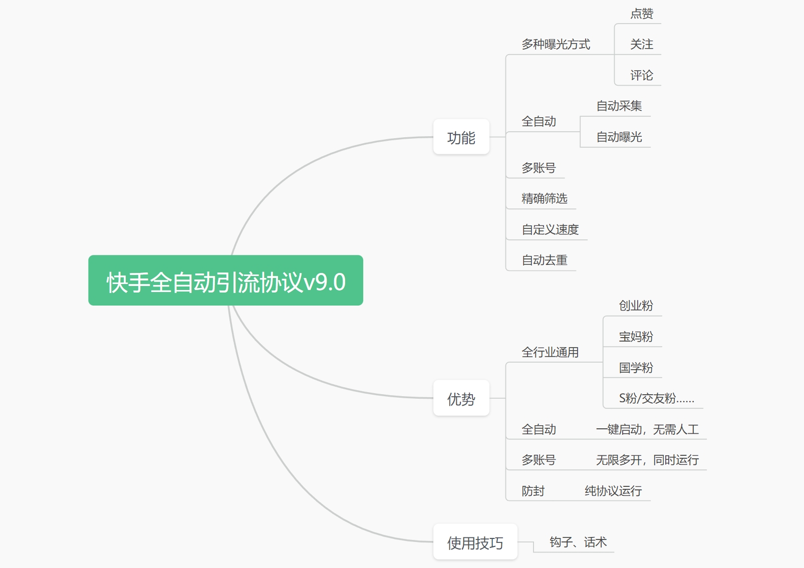 新版快手自动引流协议，多种曝光方式，日引流600+-启航资源站