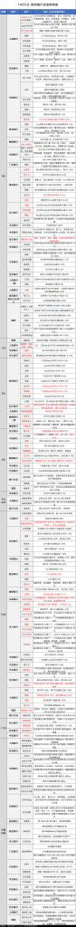 10月5日各大银行活动分享，好用关注推荐-启航资源站