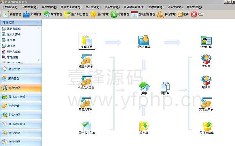 中小型企业ERP管理 生产销售库存财务文件管理系统源码-启航资源站